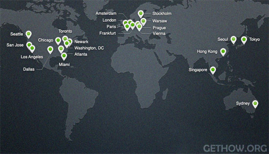 CDN - Content Delivery Network