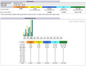 awstats unique visitors gui awstats unique visitors gui