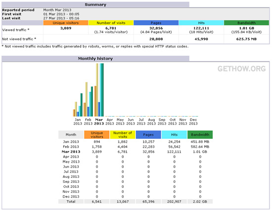 awstats for multiple domains awstats for multiple domains