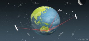 How does GPS (Global Positioning System) Works