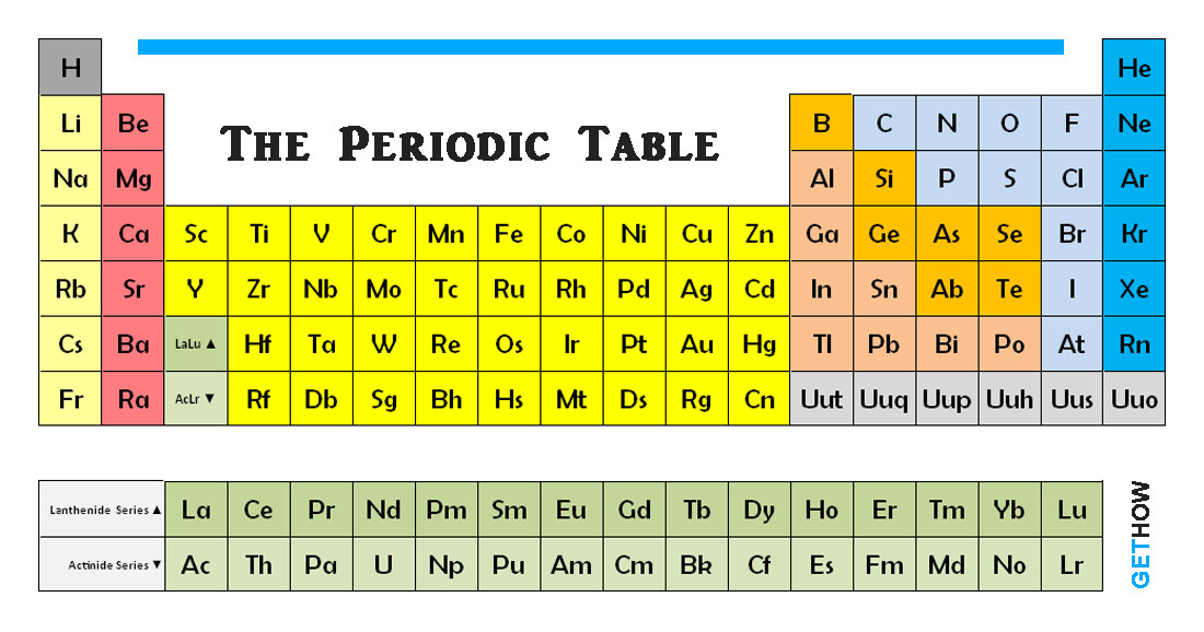 Chemical Table Of Elements With Names