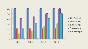 How advertisement does kill the engagement of visitors?