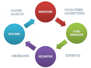 Best Tax Saving Mutual Funds to Invest in India