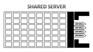 Shared Vs Virtual Private Vs Dedicated Servers Gethow Shared Vs Virtual Private Vs Dedicated Servers Gethow