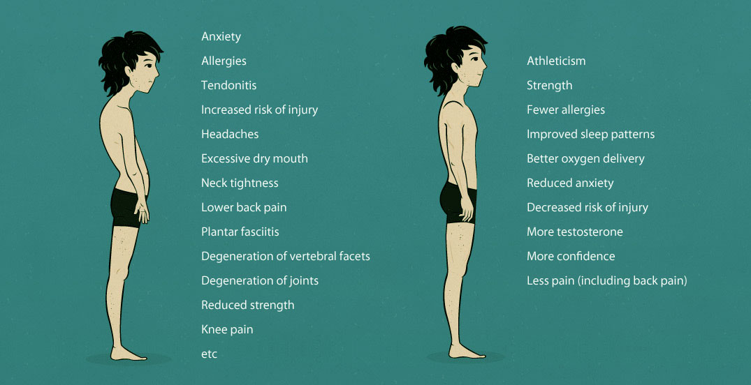 Posture of Human Body Posture of Human Body