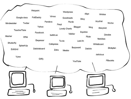 Cloud Trends Predicted for 2015