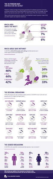 Infographic from Fintech Company Uncovers How We’re Preparing for Retirement