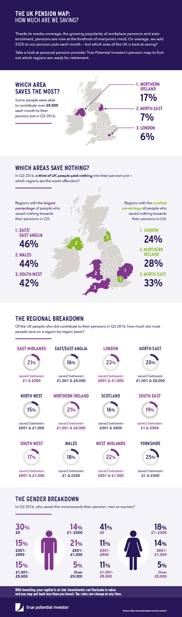 True Potential - UK Pension Map