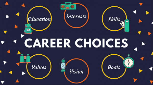 5 Best Career Choices for a Leo