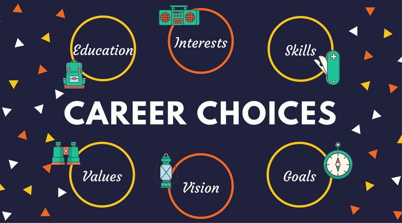 Career Choices