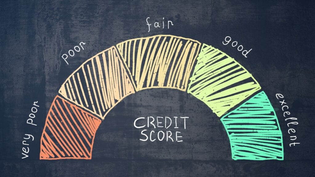 Credit Score