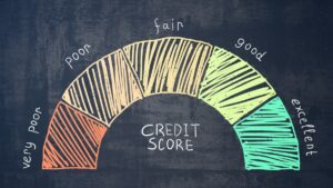 The Impact of No Credit Loans on Credit Scores In Your Finance